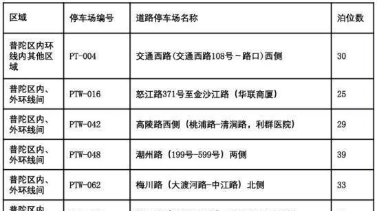5月7日起，普陀这8处道路停车场正式实施智慧收费管理