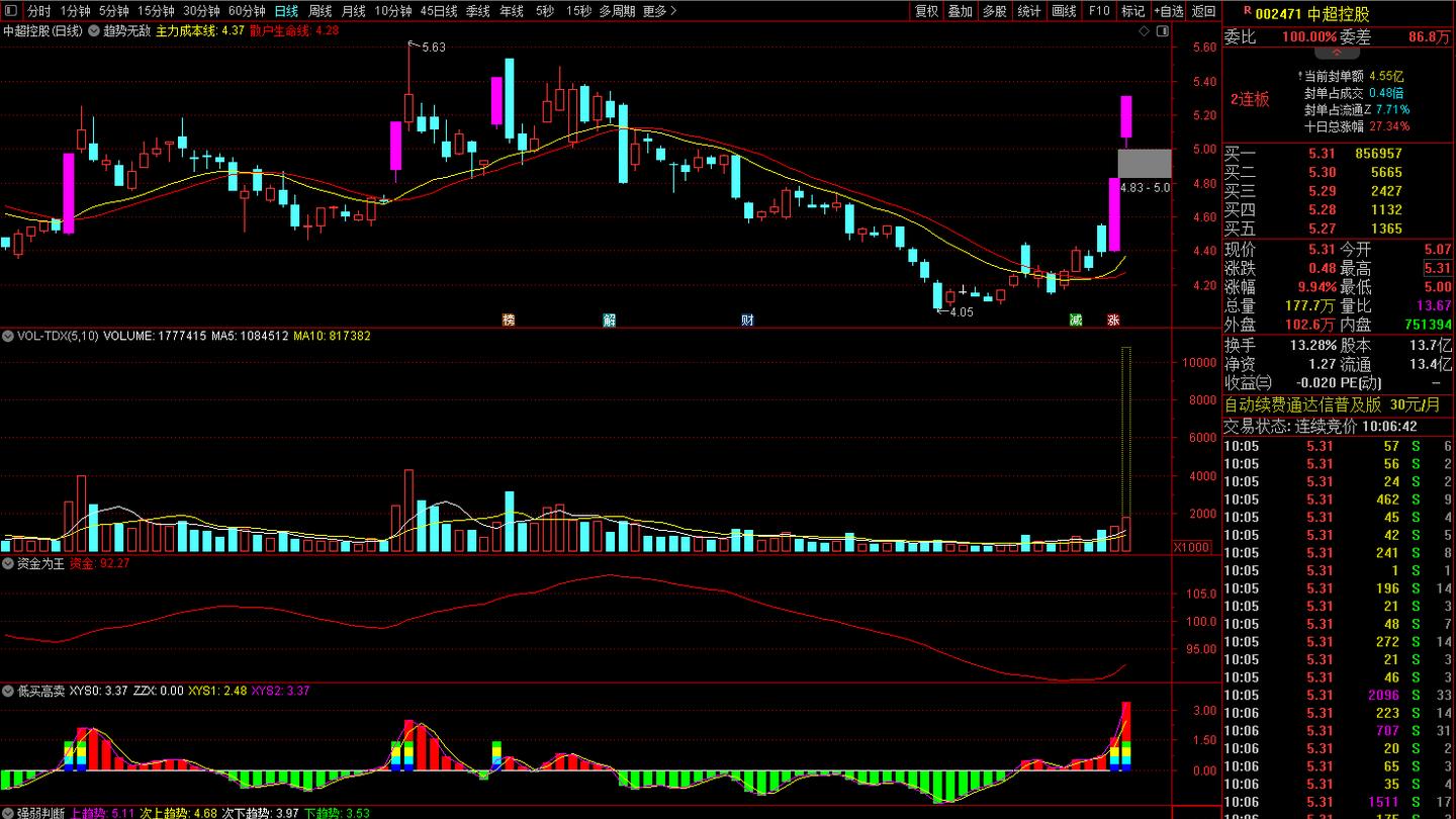个股解析：华菱线缆，中超控股，通光线缆，中利集团