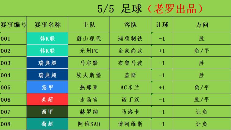 5/5足球赛事分析 竞彩足彩推荐 意甲 热那亚vsAC米兰