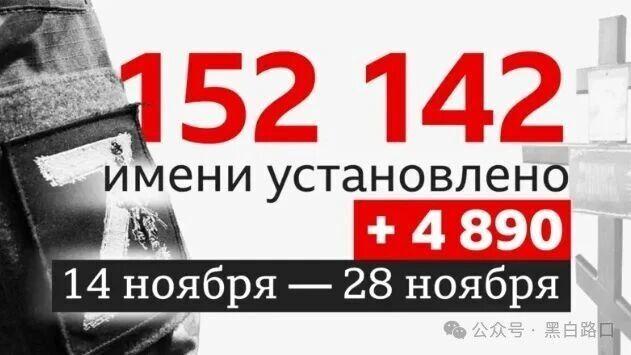 超15.2万死亡俄军被确认，估计36.16万俄军死亡，俄罗斯会停止战斗？