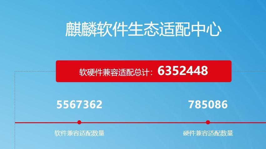 龙芯携手麒麟，共筑国产Wintel生态？