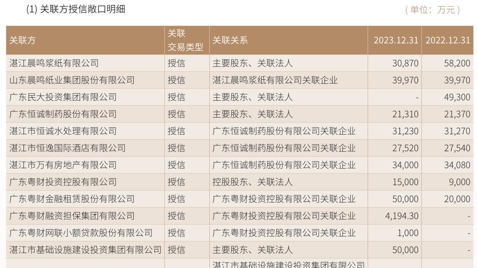 广东南粤银行净息差1%以下盈利能力不足不良率2.57%且高管频变动