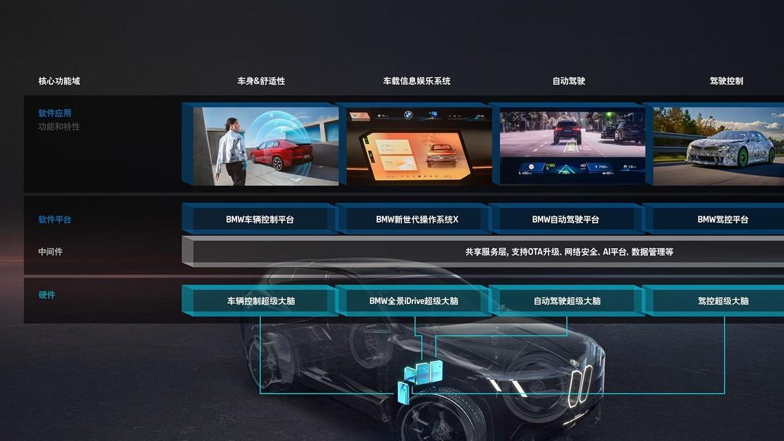 新势力崛起，传统车企慌了？宝马携手华为，下一个爆款是谁？