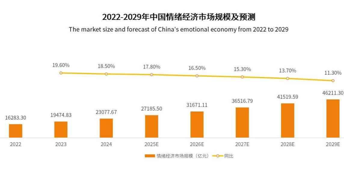 “十五五”定调！旅游业创新，藏在香气里