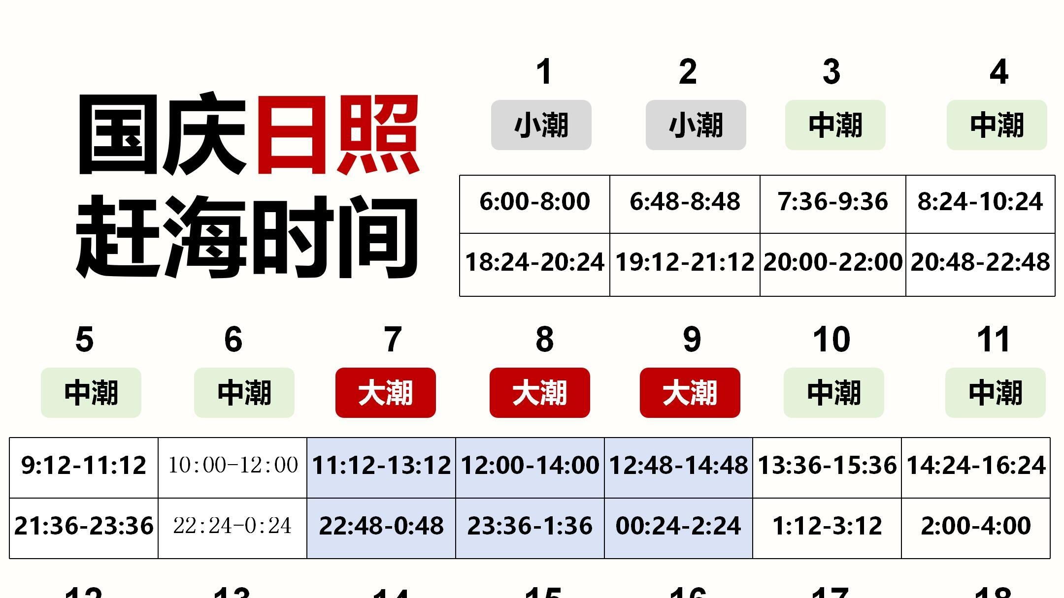 国庆来日照赶海，超全旅游攻略