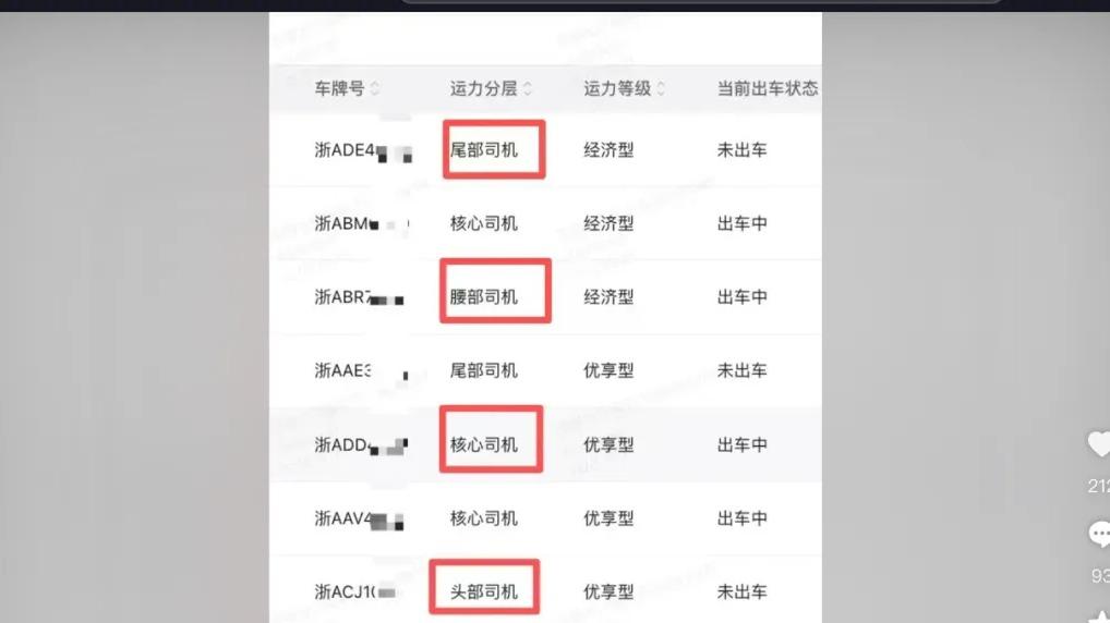 内部员工曝光网约车接单内幕：司机分头部尾部，派单倾斜早已内定