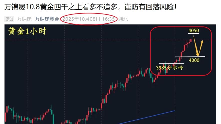 万锦晟10.9黄金四千之上莫追多，高位压制下跌看调整！