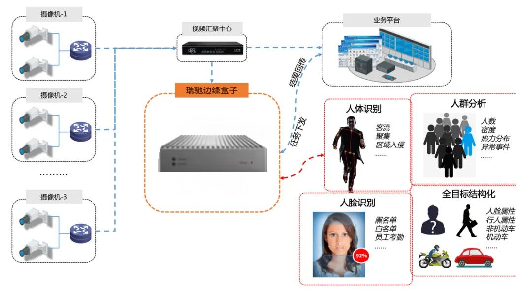 AI边缘盒子数智焕新，助力智慧营业厅建设