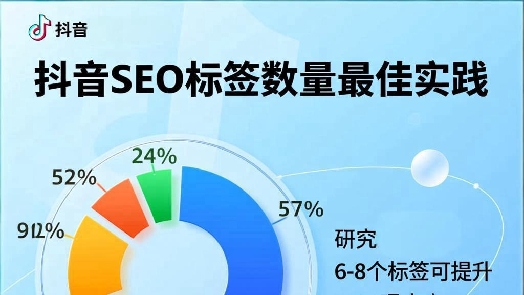 贺博森：抖音SEO内容优化篇：一个视频添加多少话题标签最合适？