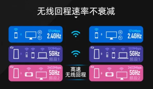 [Mesh组网④]什么是家庭无线Mesh组网
