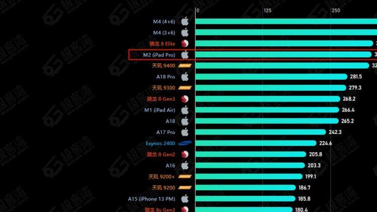 M3 芯片加持！2025 款 iPad Air 值得关注的特点有哪些？