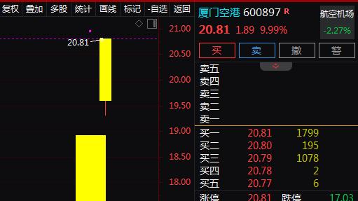 两岸融合+航空枢纽+厦门国资，2天2板！2天上涨21%！还有机会吗？