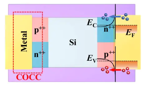 金属 – 半导体界面接触：欧姆接触与肖特基接触的本质区别