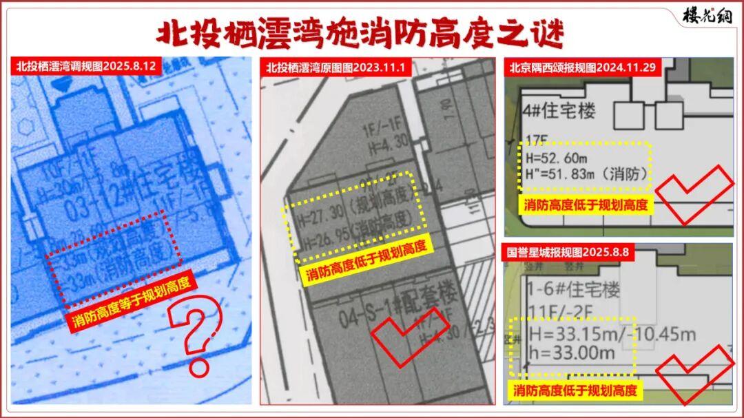 这家国资地产商，太能折腾了