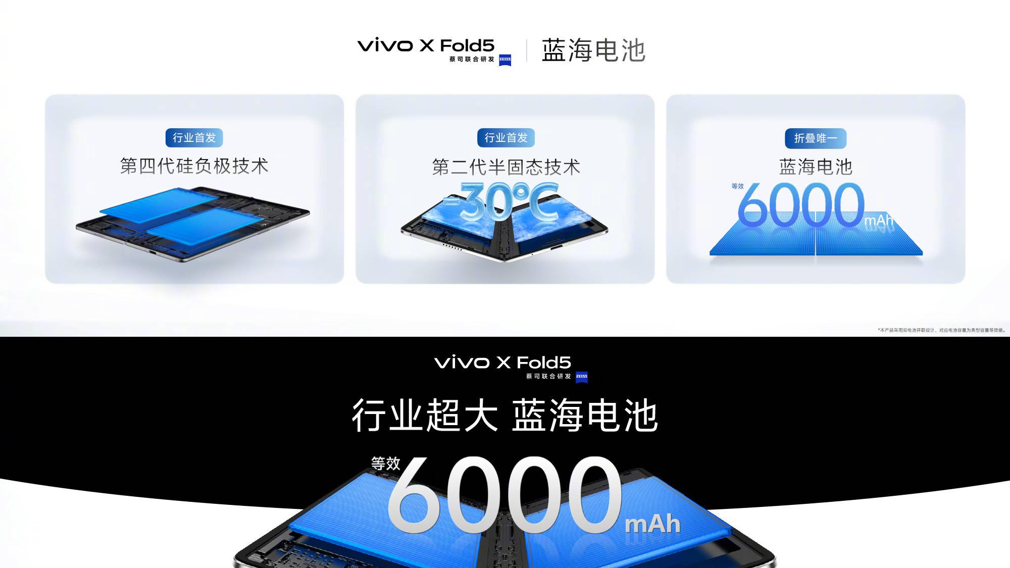 年度折叠诚意之作！vivo X Fold5开启预售，强劲续航三防实力尽显