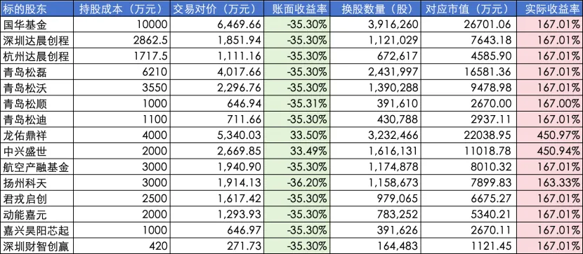 思林杰重组受理9个月仍未上会，标的股东坐等3倍换股溢价