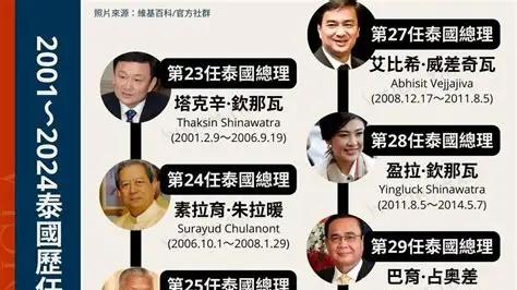 泰国的政治玄学：总理佩通坦被停职