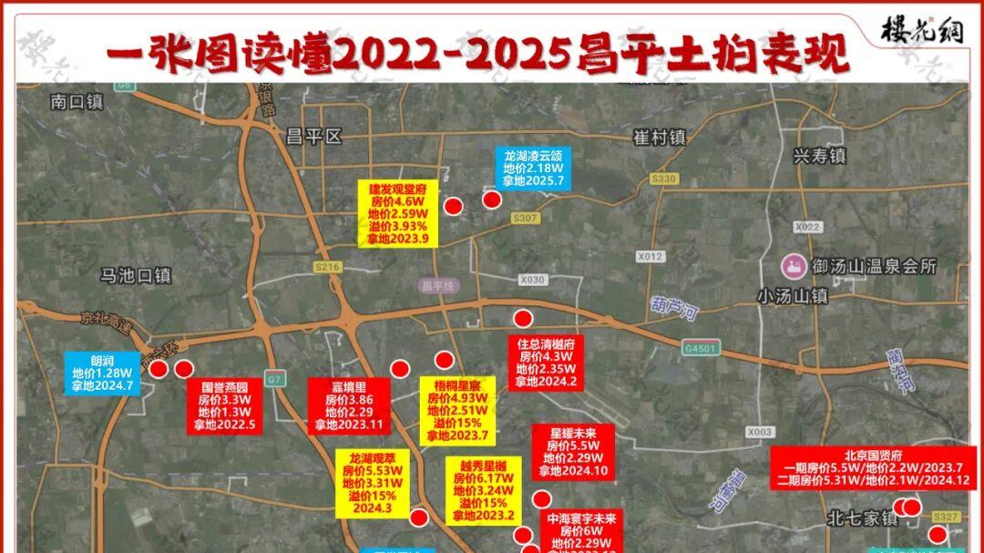 看清昌平楼市，只须三张图