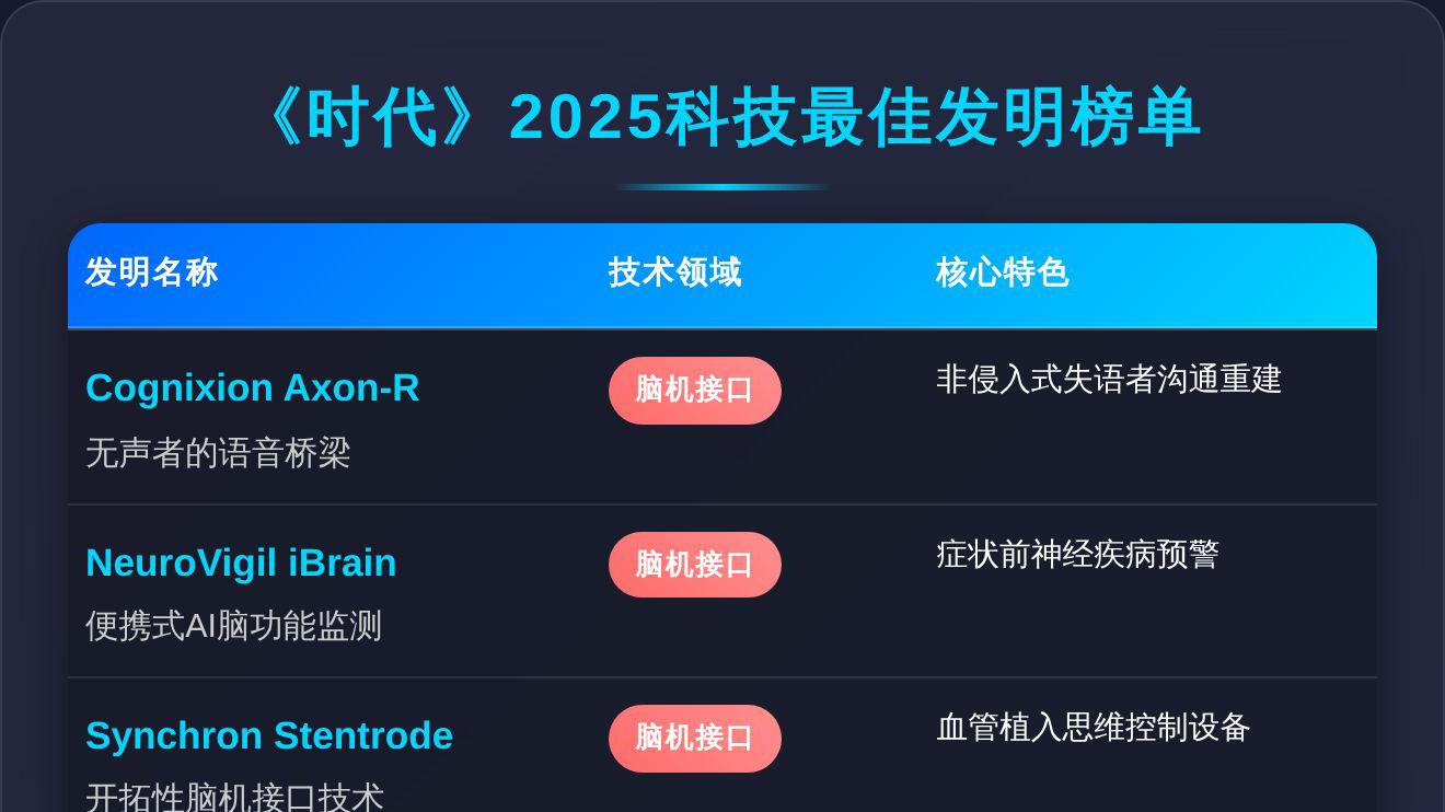 《时代》2025科技最佳发明榜
