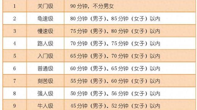 全力跑10公里，最快你能跑多快？