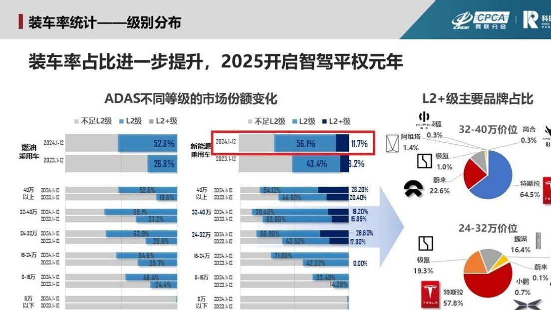 “C919+华为”加持，“向往”登场，传祺冲击中国智驾头部阵营