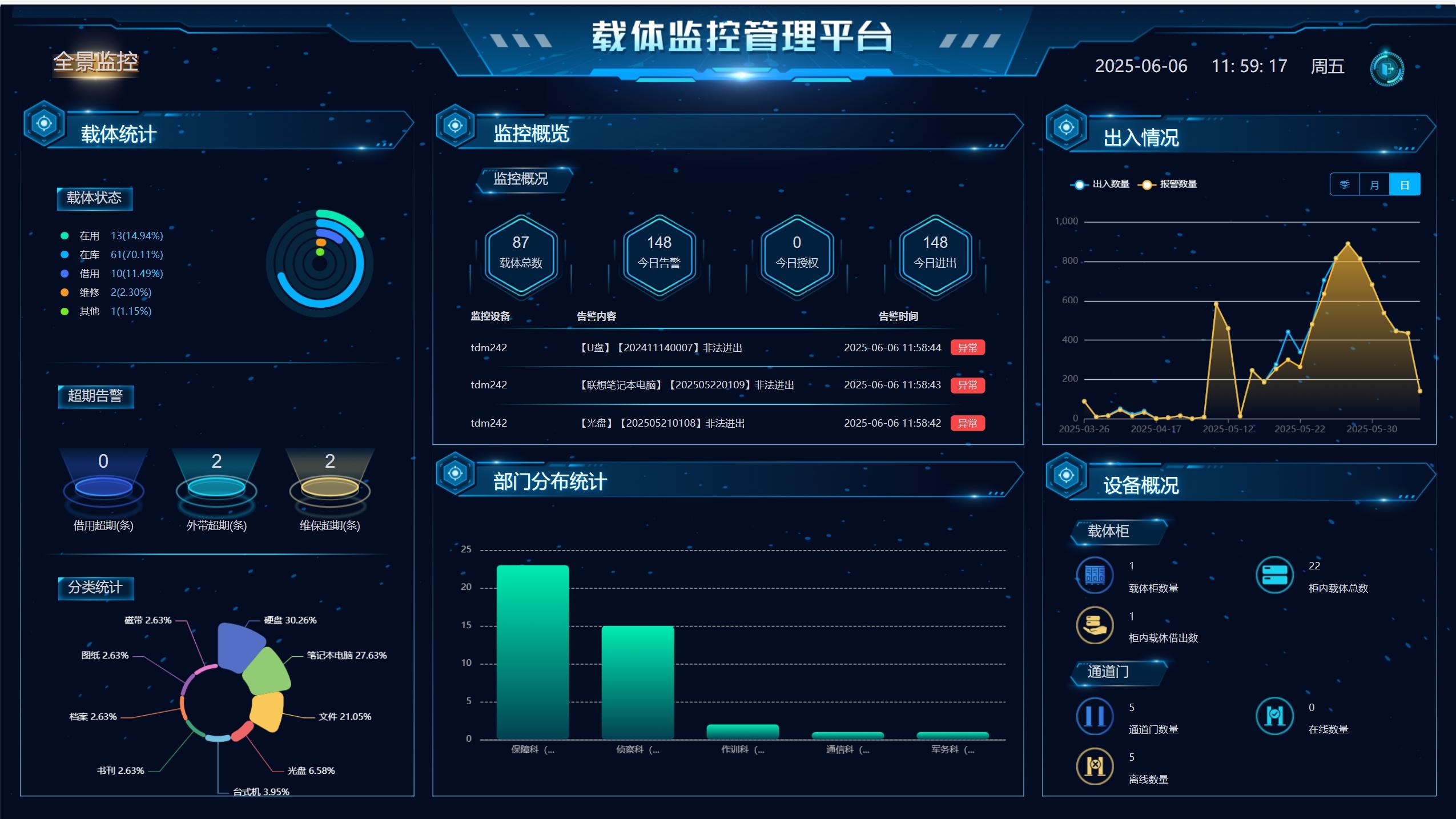 资产系统国产化落地：这些细节别忽略！​