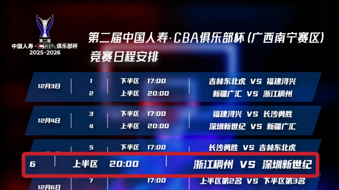 速度狂飙遇锋线统治！第二届杯赛南宁赛区重头戏：浙江稠州对决深圳新世纪