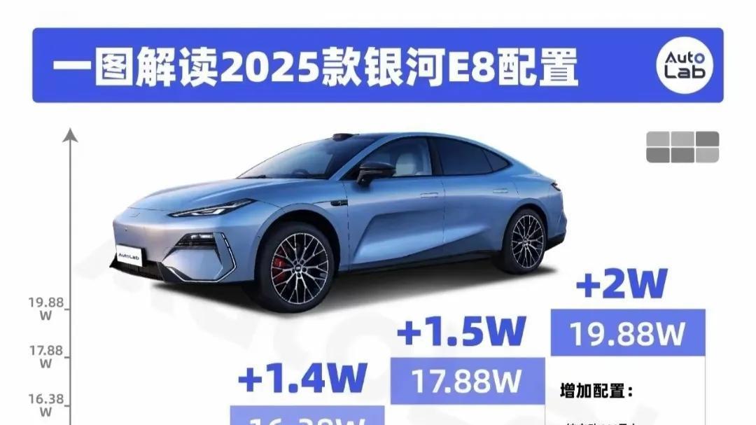 2025款银河E8对比2024款，性价比高在哪？