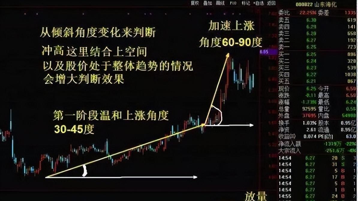打破赌徒思维的墙：用三分钟改变你的思维，这一次才是真正的颠覆