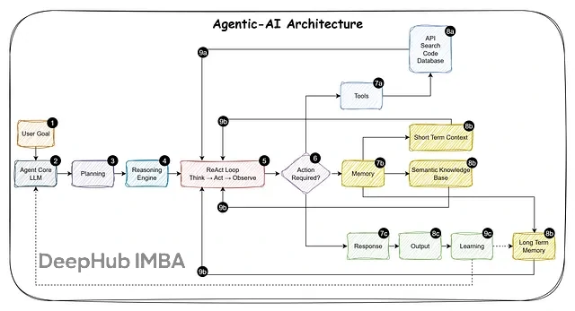 AI智能体落地：Agent-Assist vs 全自动化完整决策指南