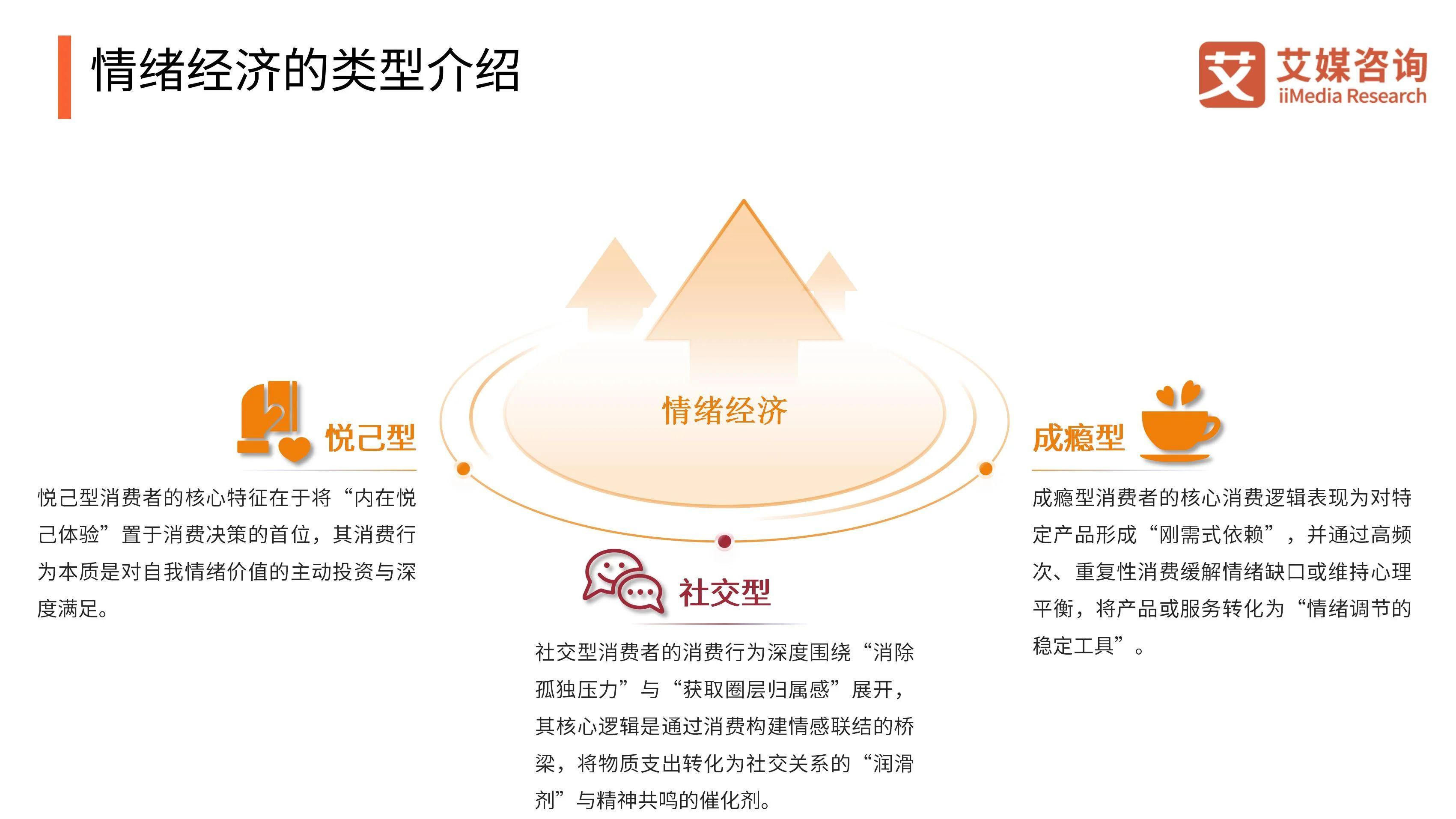 艾媒咨询 | 2025-2029年中国情绪经济消费趋势洞察报告