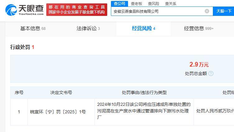 紫燕食品子公司违规排污被罚2.9万