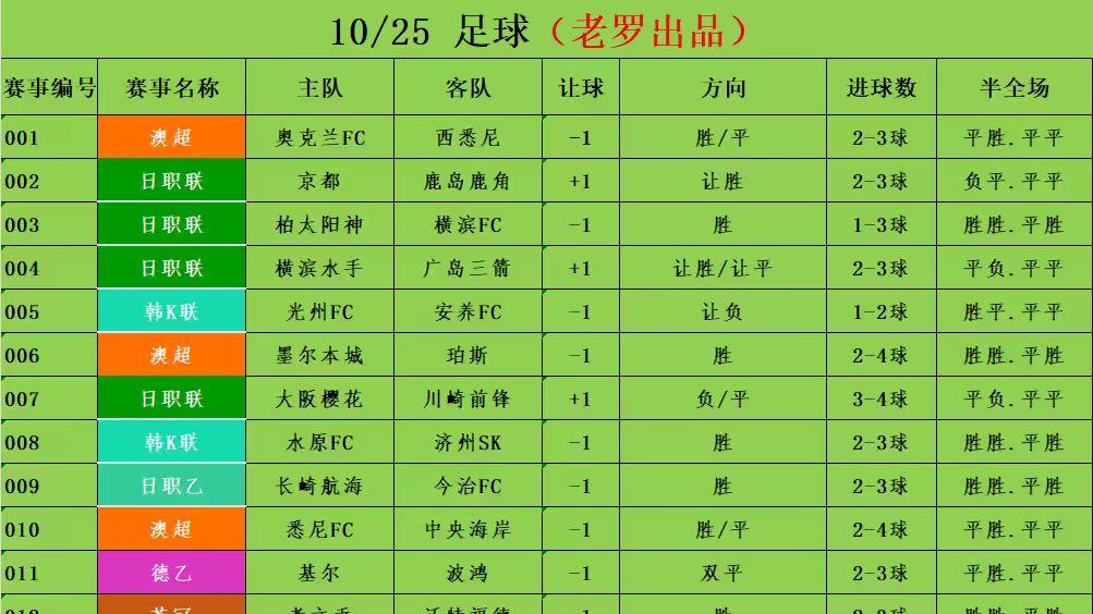 10/25足球竞彩推荐 赛事分析预测 英超 切尔西vs桑德兰