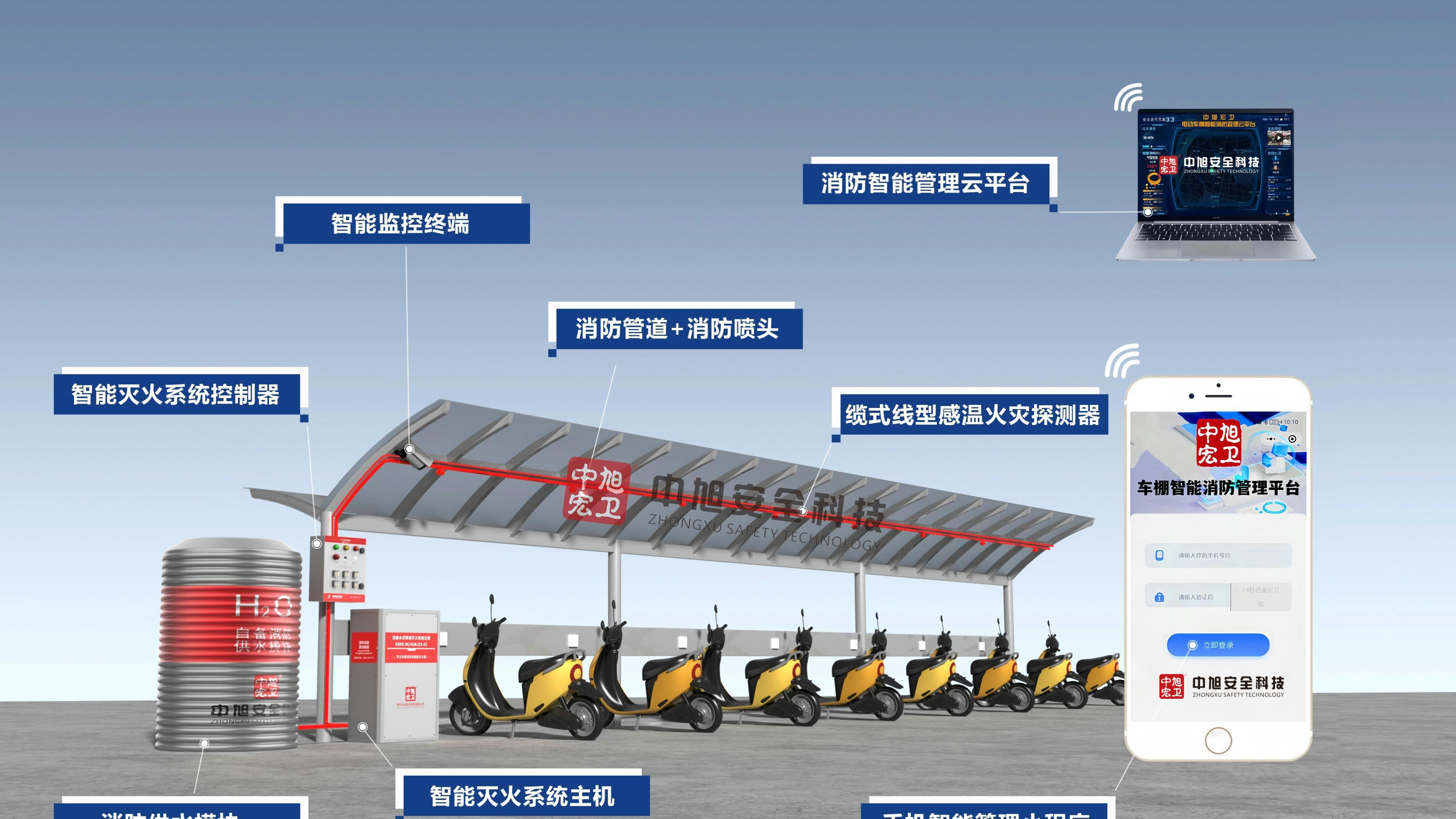 电动自行车室外充电桩消防设备全景解决方案与应用实践