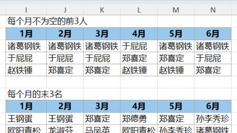 分别选取非空位置前三和排序末三的人，如今的公式着实简单