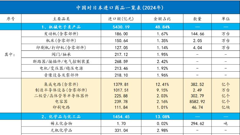 言论炸雷后，日本这些仰仗中国的产业凉凉了么？