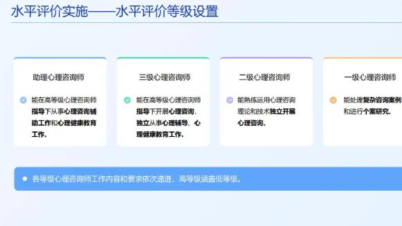 紧急提醒：计划考取心理咨询师的朋友们请注意，这个高含金量的证书应尽快考取！