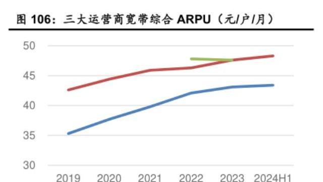 三大运营商回应与整改现状