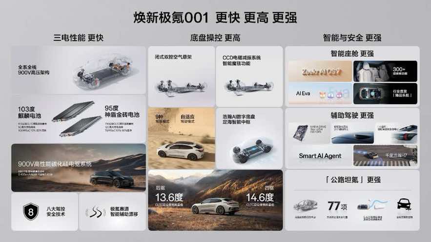 限时售价25.98万元起 焕新极氪001正式上市
