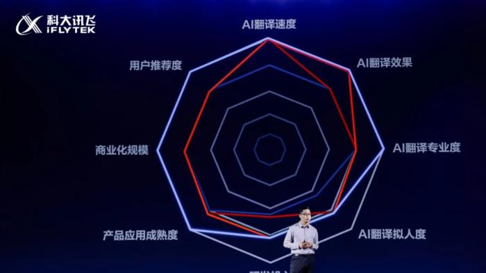 跨语言沟通再升级，科大讯飞携新品打通全球对话壁垒