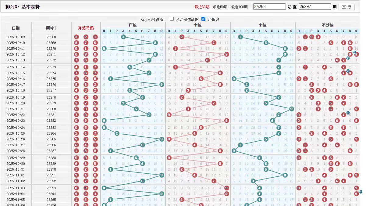 11月8日第298期  如果没有天赋 那就一直重复
