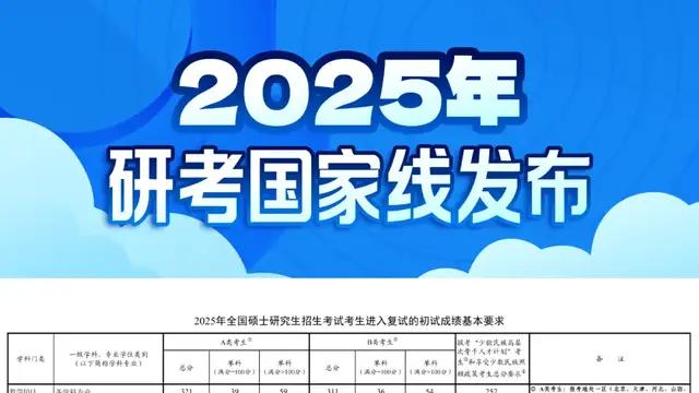 近五年考研分数线趋势图（2021年-2025年）