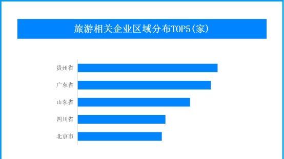 国庆中秋假期来临，旅游经济快速升温