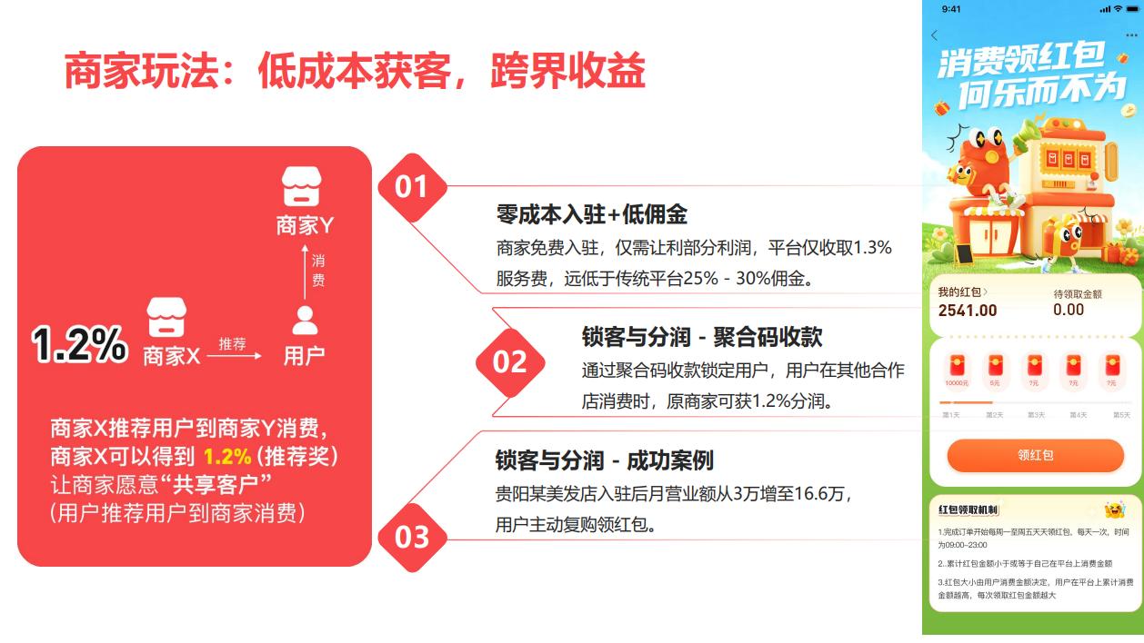 数智红包：数字经济新浪潮，如何重塑消费与商业共赢生态？