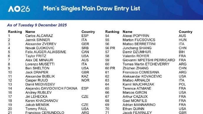 2026澳网单打正赛：中国7名选手在列 郑钦文王欣瑜入围