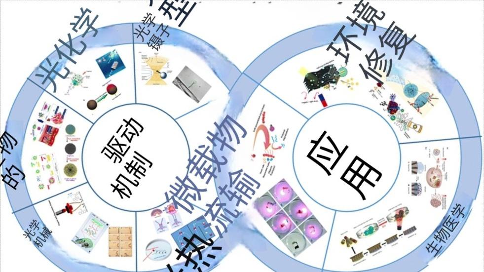 光学驱动微型机器人：驱动机制、应用和未来趋势 - 齐云龙的博文