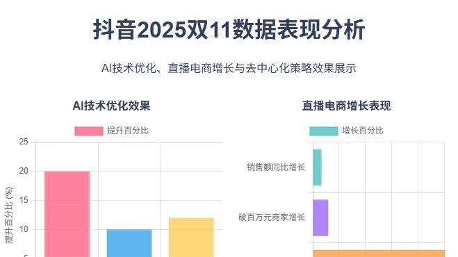 网经社：《2025“双11”大促数据分析与洞察报告：电商平台篇》发布