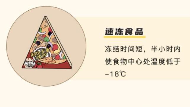 你以为不能吃的那些垃圾食品，其实还能吃？