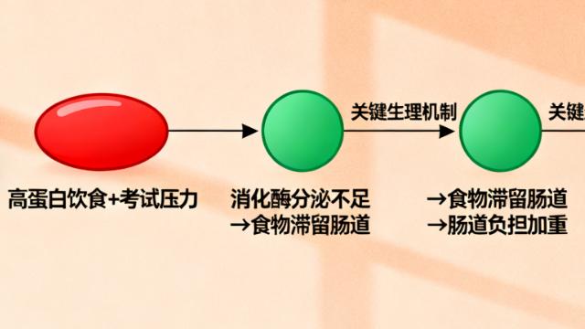 儿童酶粉的 “剂量” 怎么定？按年龄还是体重？