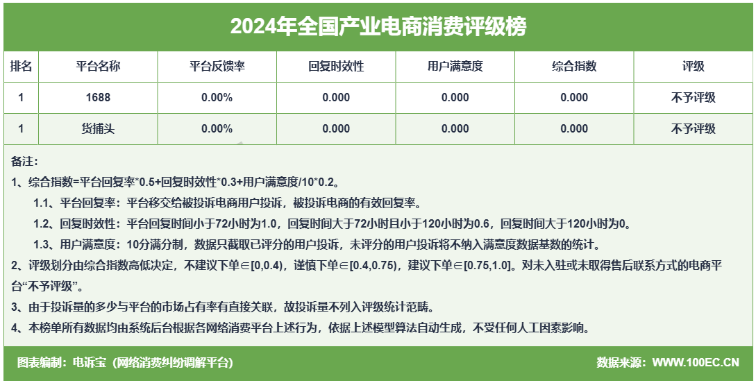 网经社：《2024年度中国产业电商投诉数据与典型案例报告》发布